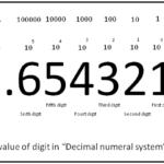 5/1 as decimal