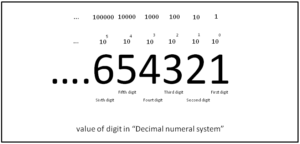 5/1 as decimal
